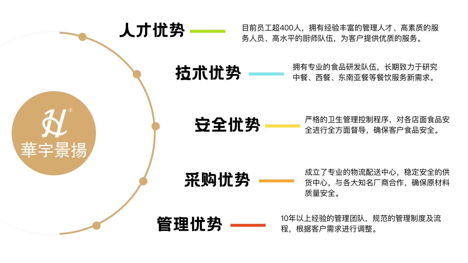 關于(yú)我們優勢